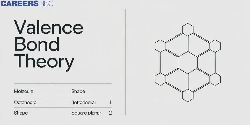 Valence Bond Theory of Coordination Compounds